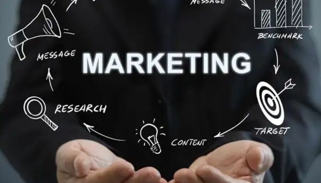 Digital marketing process