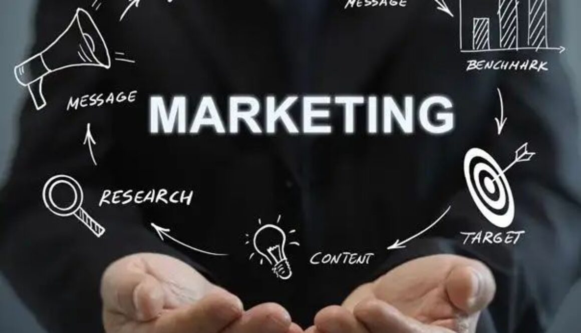 Digital marketing process